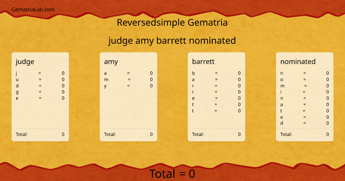 judge amy barrett nominated in reversedsimple Gematria